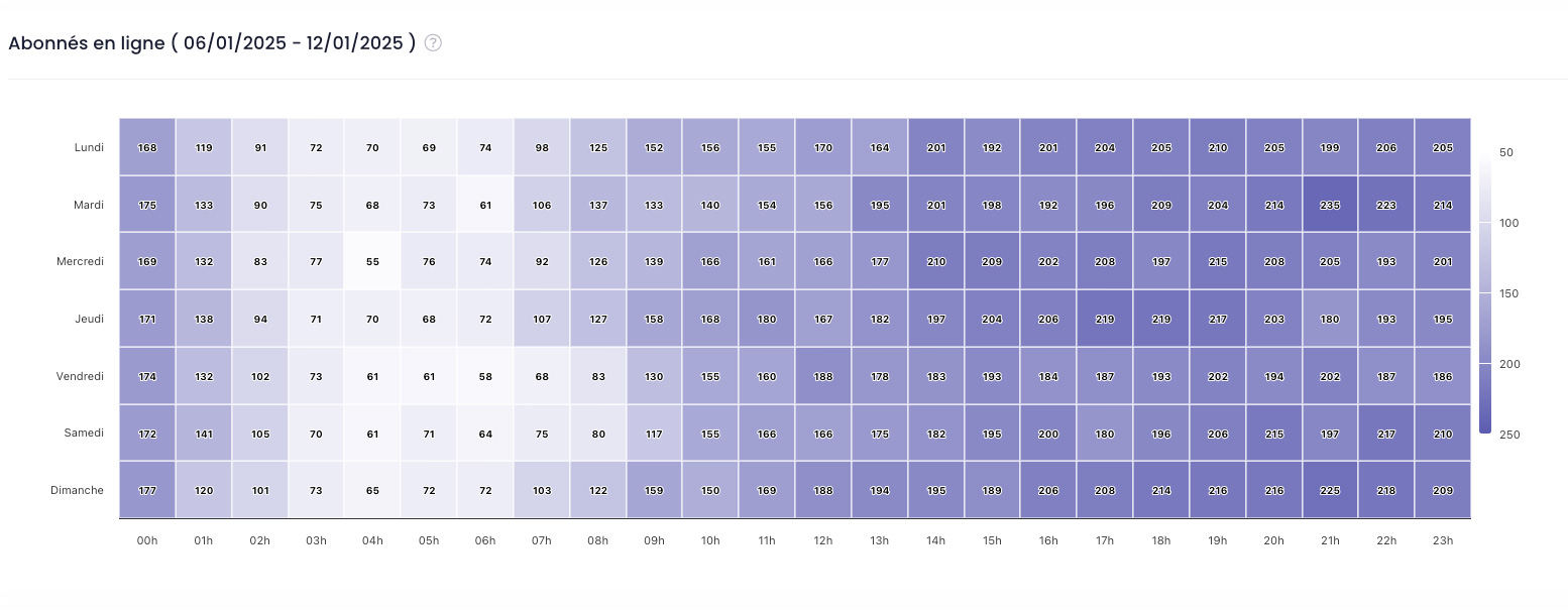 heatmap of Instagram followers online
