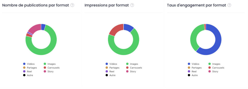 repartition par format