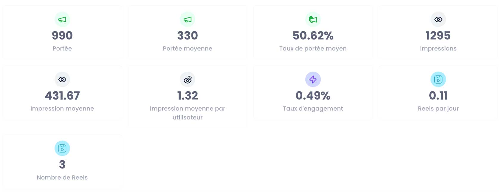 Summarize Reel Instagram stats