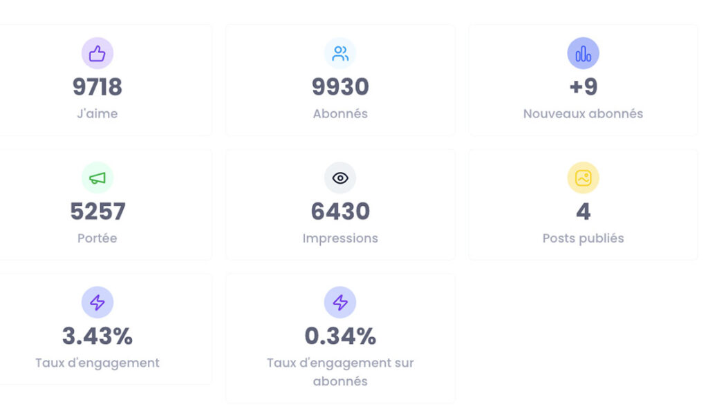 résumer des statistiques Facebook