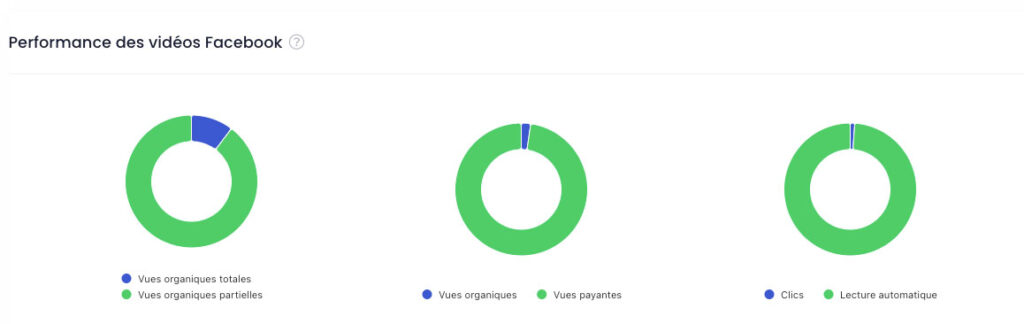 Résumer des stats vidéos