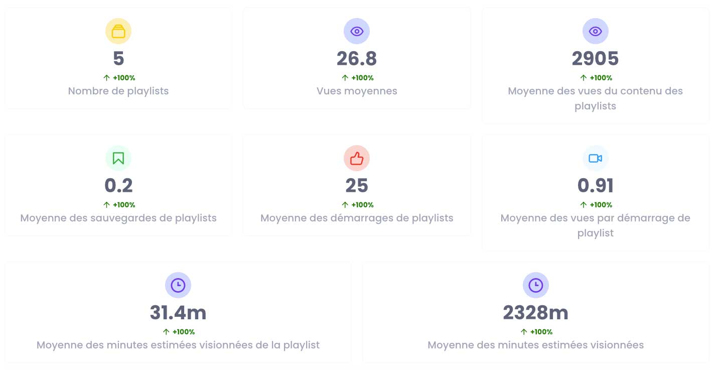 Youtube playlist data analysis