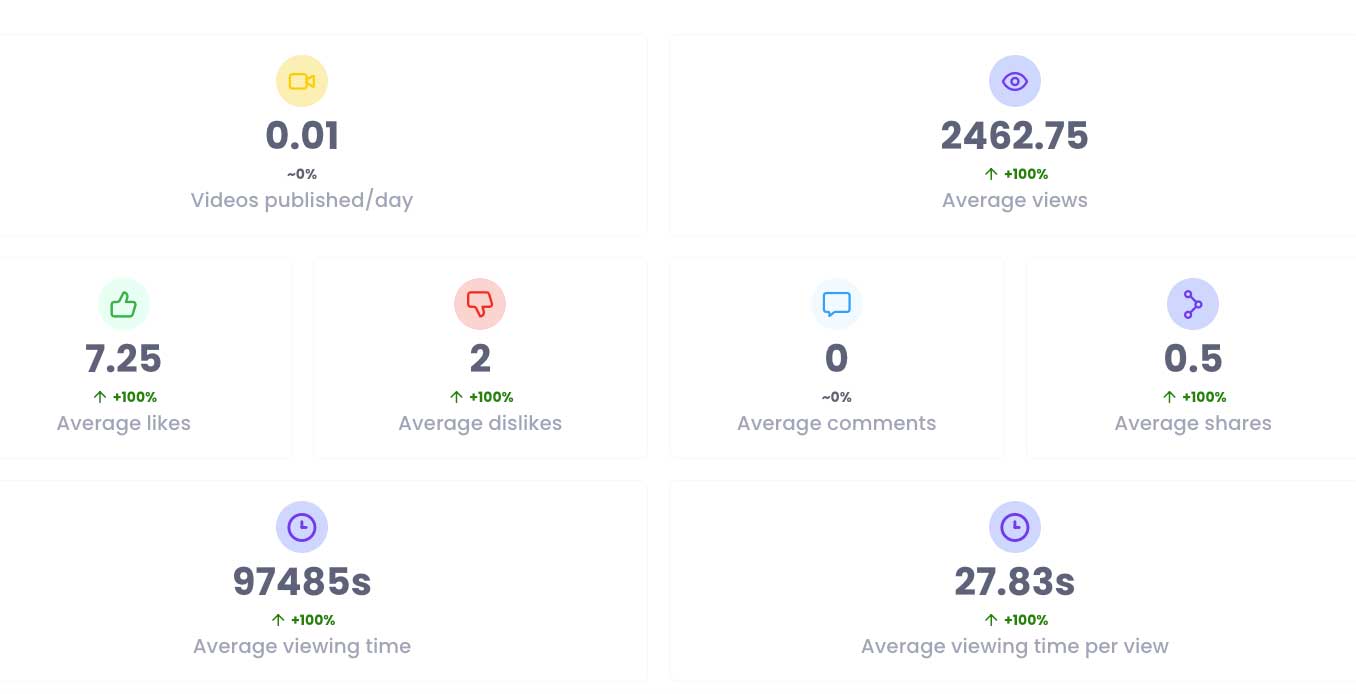 Youtube stats summary
