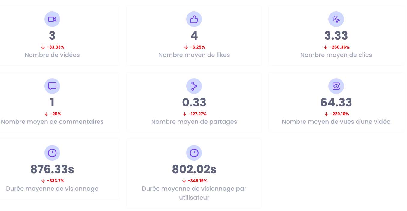 Video LinkedIn Summarize KPI