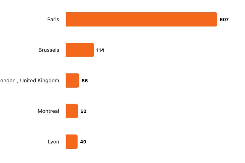 Headmap LinkedIn Analysis