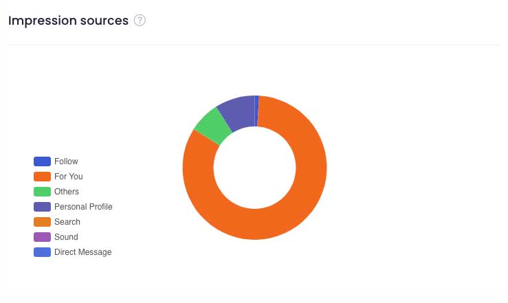 impression source tiktok