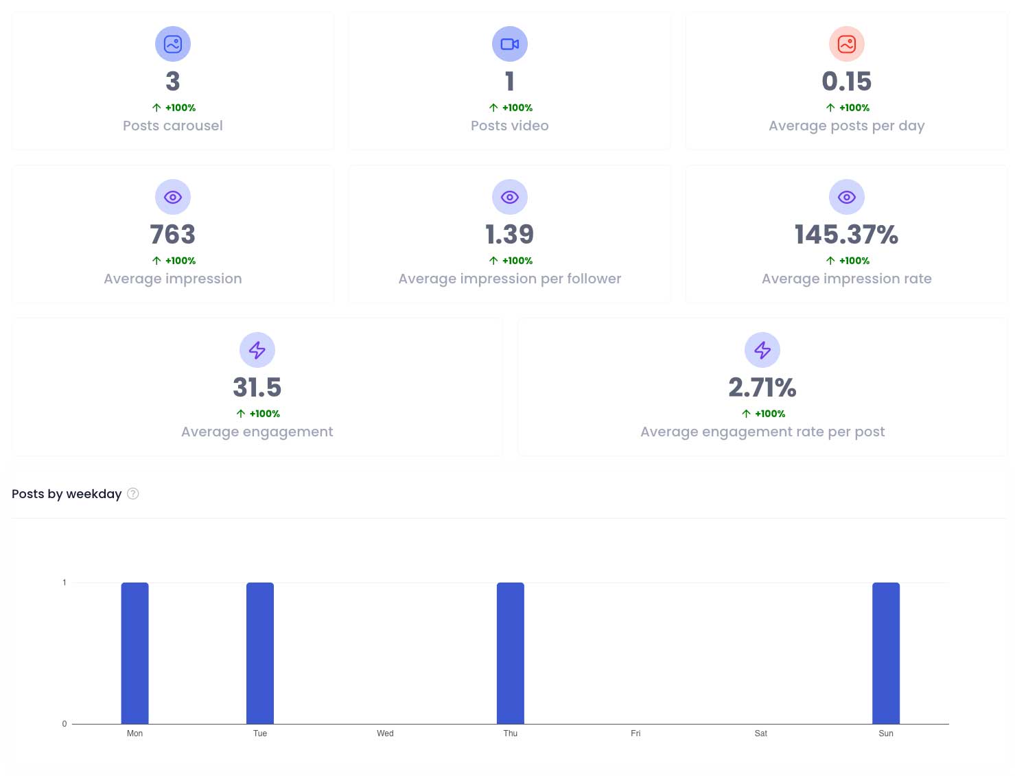 résumé tiktok statistiques des contenus