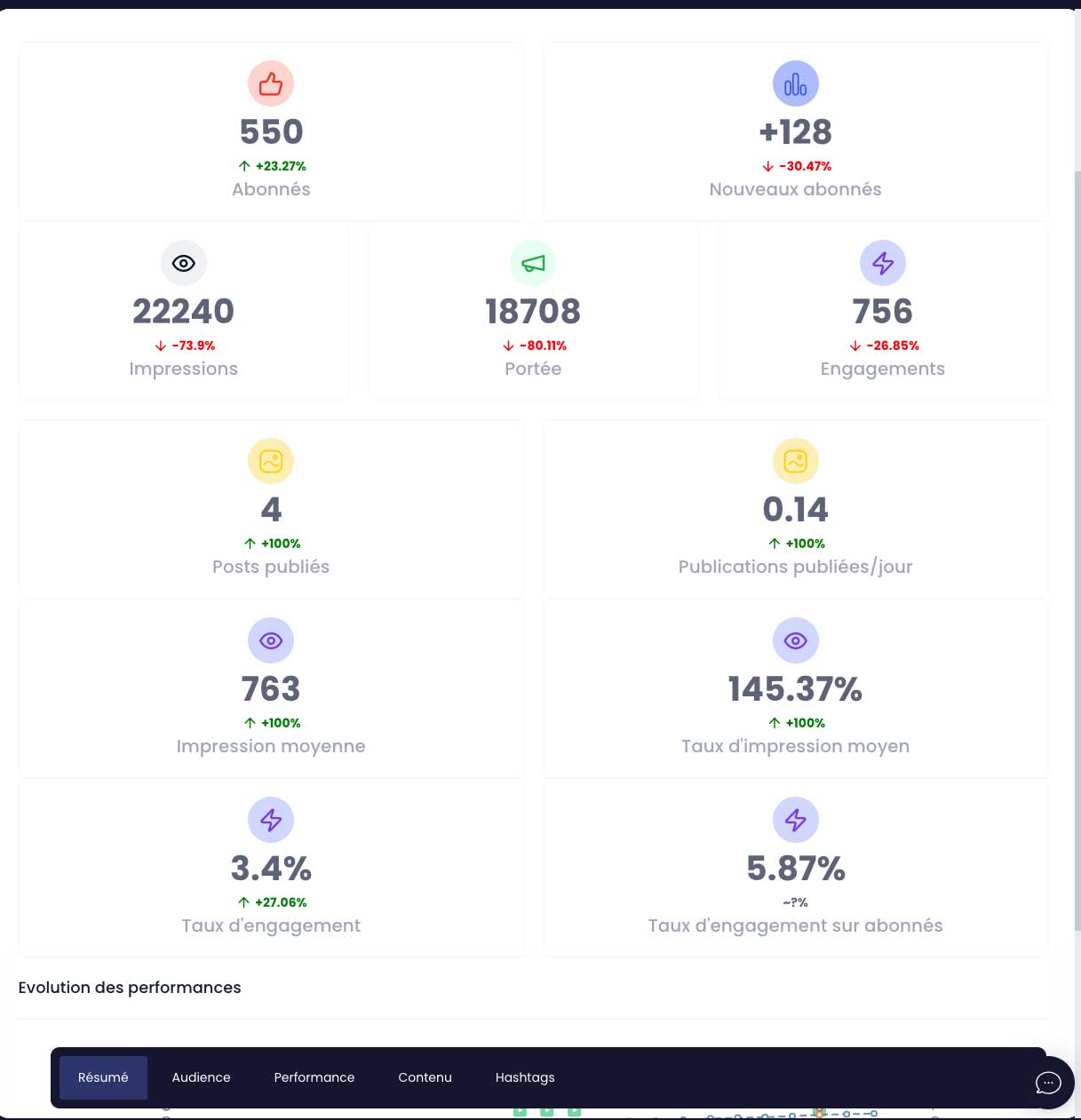 Résumé tiktok analyse