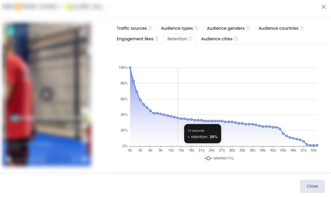 Analyse rétention TikTok